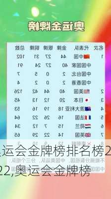 奥运会金牌榜排名榜2022,奥运会金牌榜!