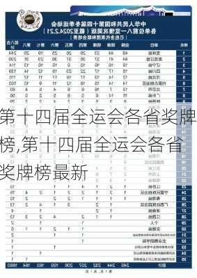 第十四届全运会各省奖牌榜,第十四届全运会各省奖牌榜最新