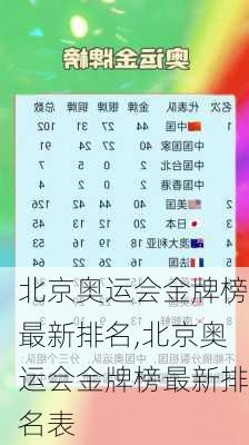 北京奥运会金牌榜最新排名,北京奥运会金牌榜最新排名表