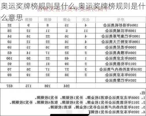 奥运奖牌榜规则是什么,奥运奖牌榜规则是什么意思