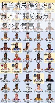 杜兰特总得分多少分,杜兰特总得分多少分算高