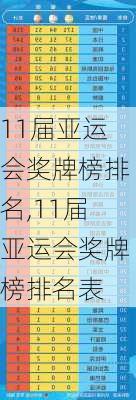 11届亚运会奖牌榜排名,11届亚运会奖牌榜排名表