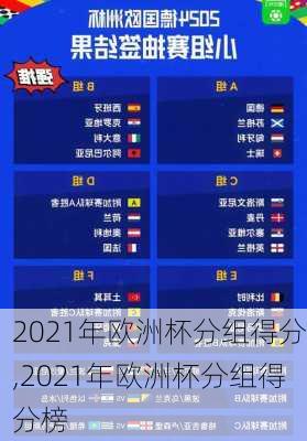2021年欧洲杯分组得分,2021年欧洲杯分组得分榜