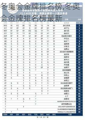 冬奥会金牌排名榜,冬奥会金牌排名榜最新