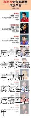 历届奥运会奥运冠军,历届奥运会奥运冠军名单