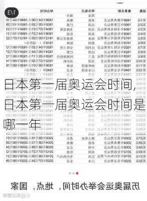 日本第一届奥运会时间,日本第一届奥运会时间是哪一年