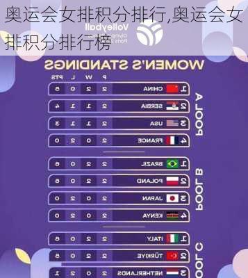 奥运会女排积分排行,奥运会女排积分排行榜