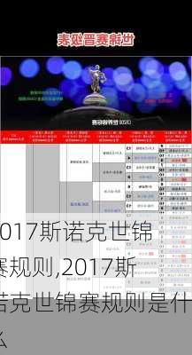 2017斯诺克世锦赛规则,2017斯诺克世锦赛规则是什么