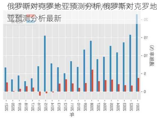 俄罗斯对克罗地亚预测分析,俄罗斯对克罗地亚预测分析最新