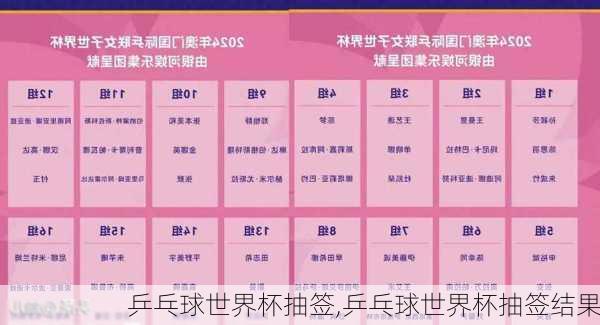 乒乓球世界杯抽签,乒乓球世界杯抽签结果