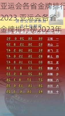 亚运会各省金牌排行榜2023,亚运会各省金牌排行榜2023年