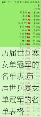 历届世乒赛女单冠军的名单表,历届世乒赛女单冠军的名单表格