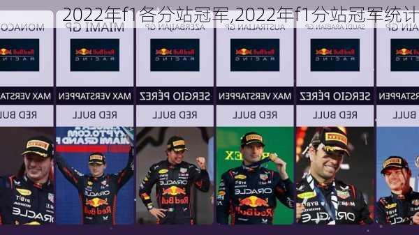 2022年f1各分站冠军,2022年f1分站冠军统计