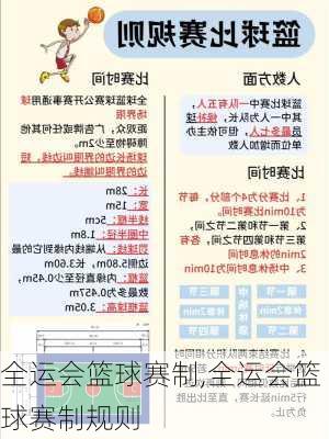全运会篮球赛制,全运会篮球赛制规则