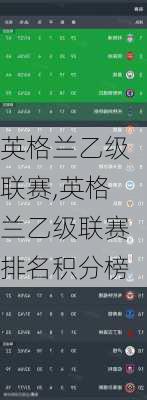 英格兰乙级联赛,英格兰乙级联赛排名积分榜