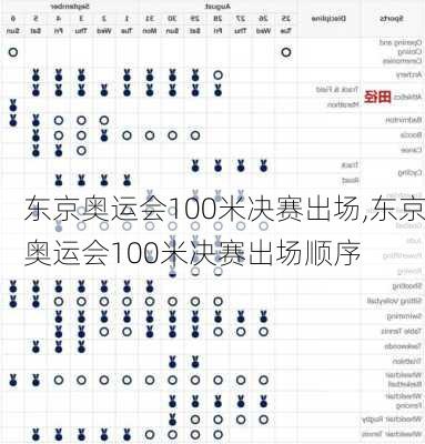 东京奥运会100米决赛出场,东京奥运会100米决赛出场顺序