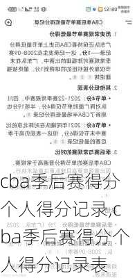 cba季后赛得分个人得分记录,cba季后赛得分个人得分记录表