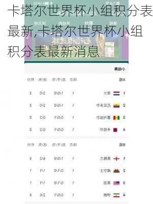 卡塔尔世界杯小组积分表最新,卡塔尔世界杯小组积分表最新消息