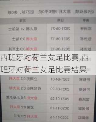 西班牙对荷兰女足比赛,西班牙对荷兰女足比赛结果