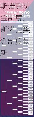 斯诺克奖金制度,斯诺克奖金制度最新