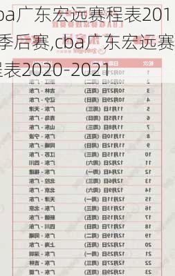 cba广东宏远赛程表2019季后赛,cba广东宏远赛程表2020-2021