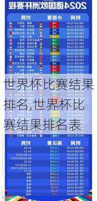 世界杯比赛结果排名,世界杯比赛结果排名表