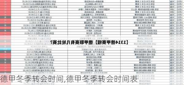 德甲冬季转会时间,德甲冬季转会时间表