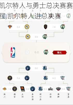 凯尔特人与勇士总决赛赛程,凯尔特人进总决赛