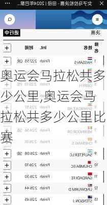 奥运会马拉松共多少公里,奥运会马拉松共多少公里比赛