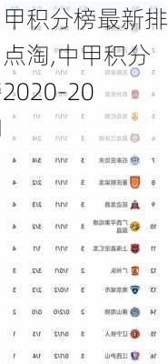 中甲积分榜最新排名点淘,中甲积分榜2020-2021
