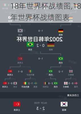 18年世界杯战绩图,18年世界杯战绩图表