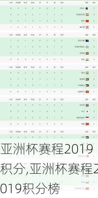 亚洲杯赛程2019积分,亚洲杯赛程2019积分榜