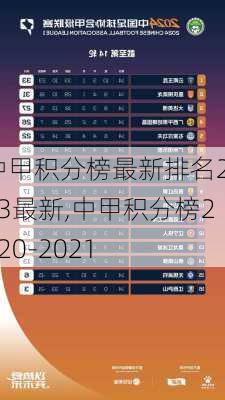 中甲积分榜最新排名2023最新,中甲积分榜2020-2021