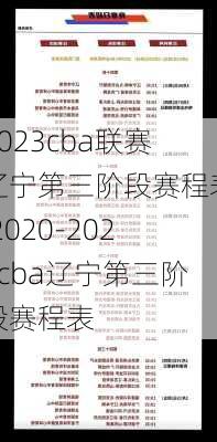 2023cba联赛辽宁第三阶段赛程表,2020-2021cba辽宁第三阶段赛程表