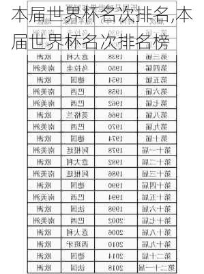 本届世界杯名次排名,本届世界杯名次排名榜