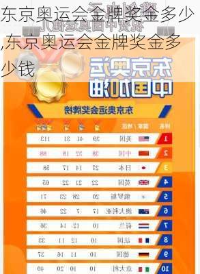 东京奥运会金牌奖金多少,东京奥运会金牌奖金多少钱