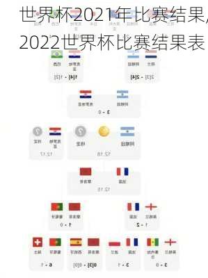 世界杯2021年比赛结果,2022世界杯比赛结果表