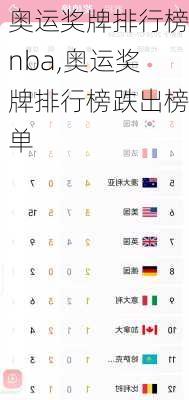 奥运奖牌排行榜nba,奥运奖牌排行榜跌出榜单