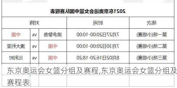 东京奥运会女篮分组及赛程,东京奥运会女篮分组及赛程表