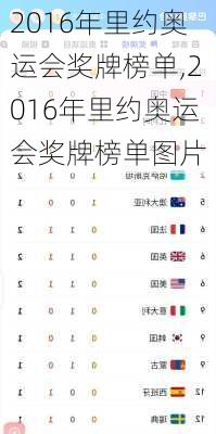 2016年里约奥运会奖牌榜单,2016年里约奥运会奖牌榜单图片