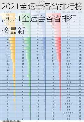 2021全运会各省排行榜,2021全运会各省排行榜最新