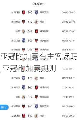 亚冠附加赛有主客场吗,亚冠附加赛规则