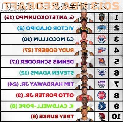 13届选秀,13届选秀全部排名表