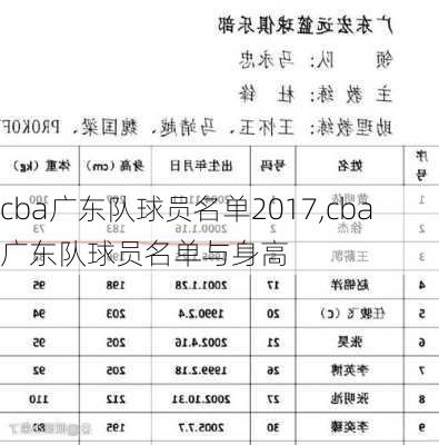 cba广东队球员名单2017,cba广东队球员名单与身高