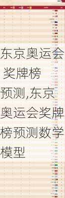 东京奥运会 奖牌榜 预测,东京奥运会奖牌榜预测数学模型