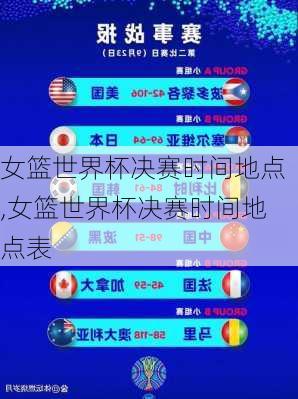 女篮世界杯决赛时间地点,女篮世界杯决赛时间地点表
