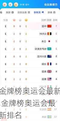 金牌榜奥运会最新,金牌榜奥运会最新排名