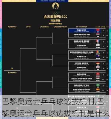 巴黎奥运会乒乓球选拔机制,巴黎奥运会乒乓球选拔机制是什么