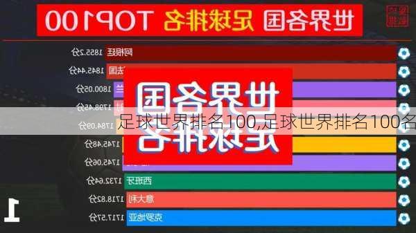 足球世界排名100,足球世界排名100名