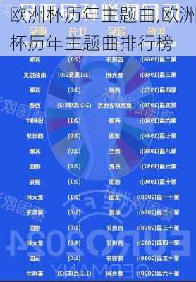 欧洲杯历年主题曲,欧洲杯历年主题曲排行榜